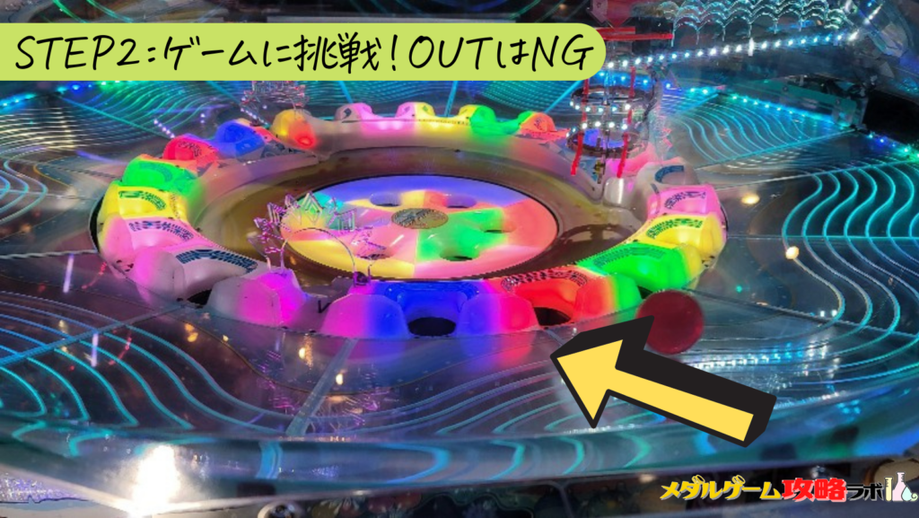 STEP2:ゲームに挑戦！OUTはNG